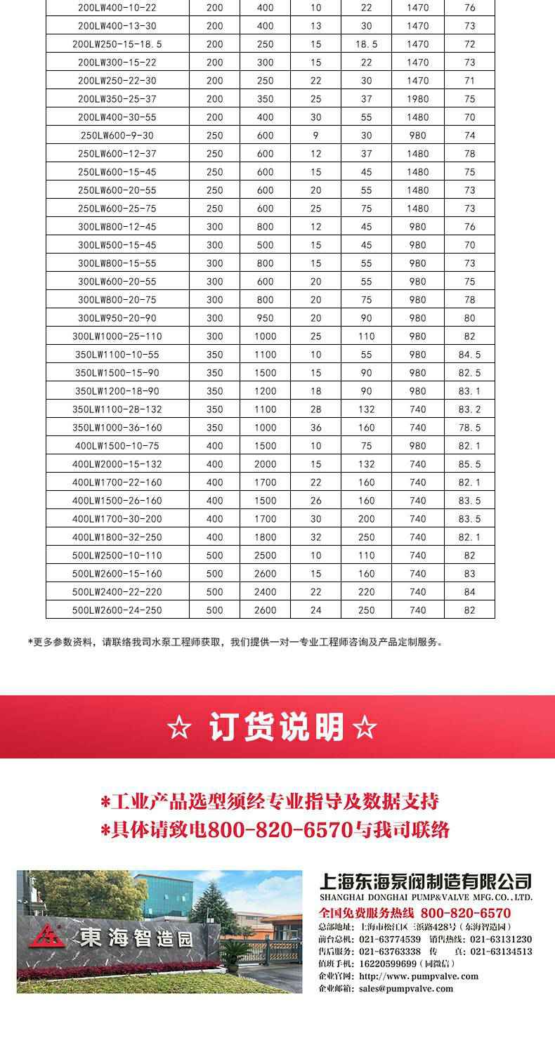 LW型立式无堵塞排污泵_05.jpg LW型立式无堵塞排污泵_05.jpg